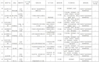 贵金属消费警示 周大生、中国黄金等品牌9批次首饰质量不合格引关注