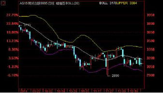 融通华都 新年伊始金银表现强劲，贵金属投资经营迎来新机遇